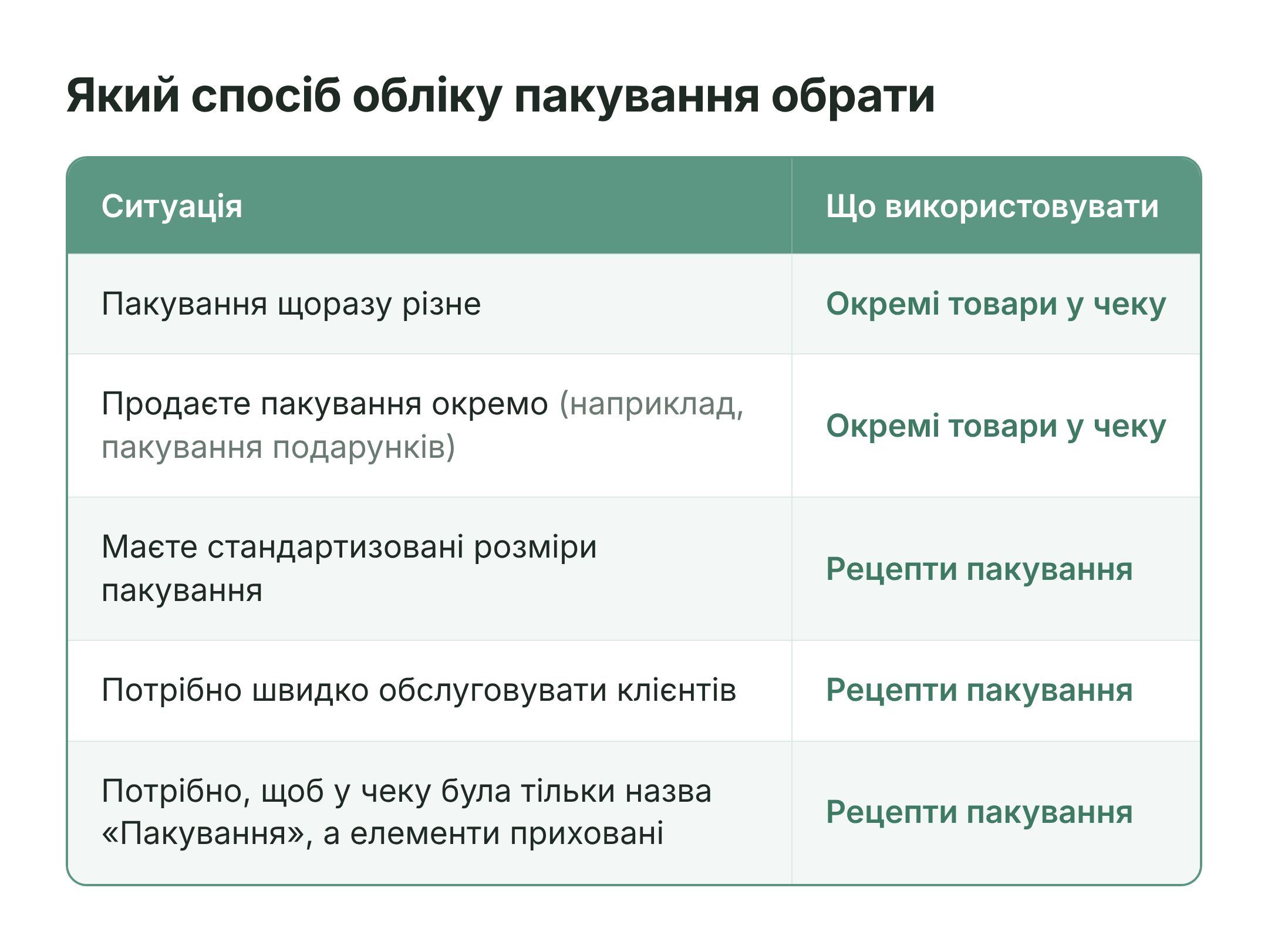 oblik-pakuvannya-tablytsia.png