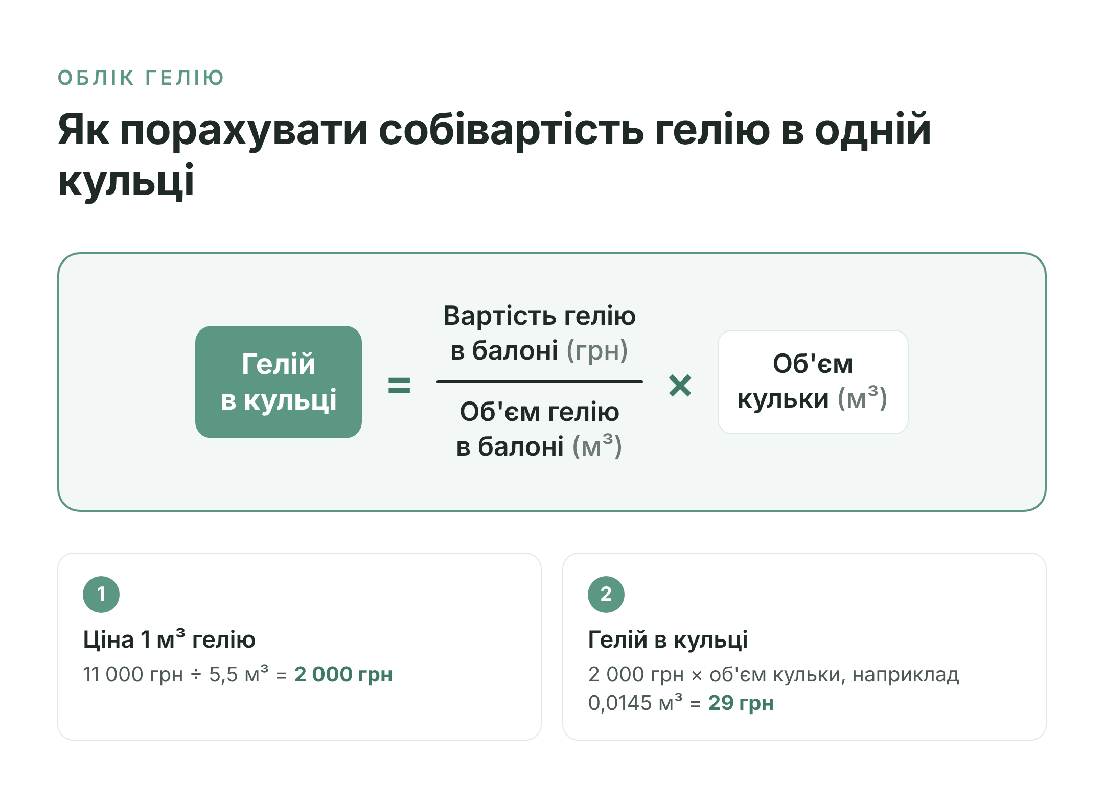 формула розрахунку собівартості гелію в одній кульці