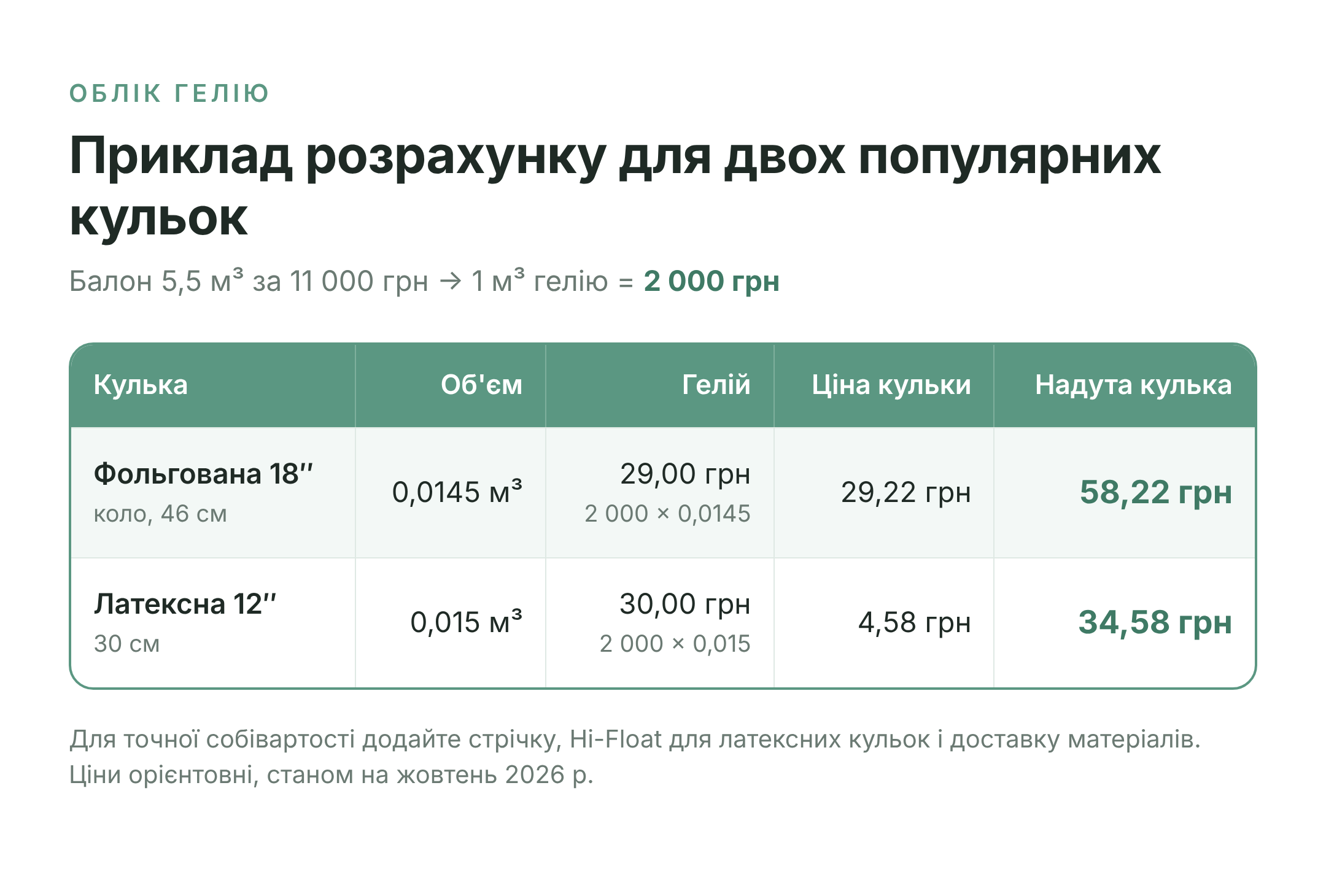 приклад розрахунку собівартості двох кульок