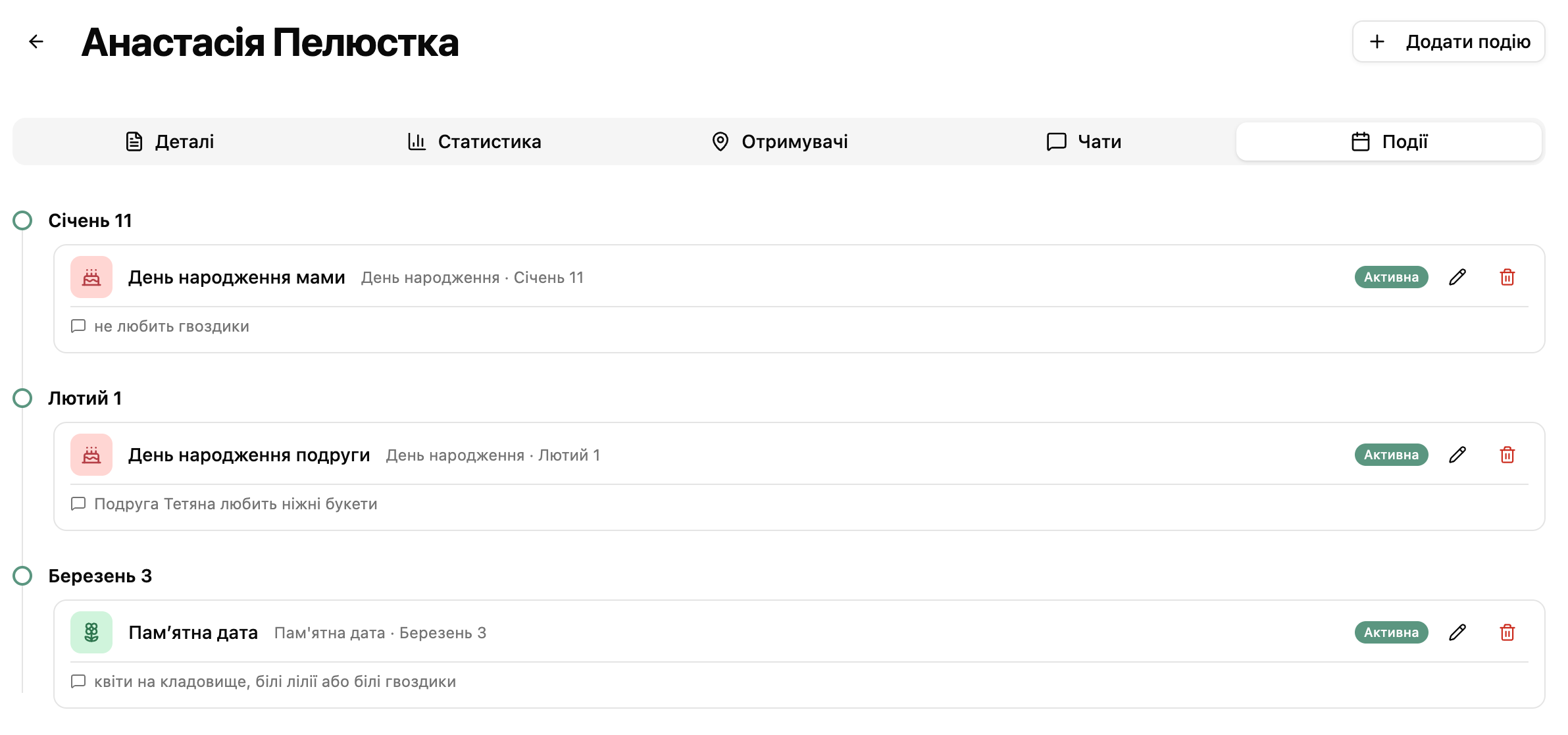 Події клієнта у Flora24